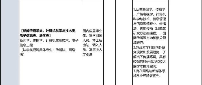 中国政法大学招聘教职员工，报名正在进行中