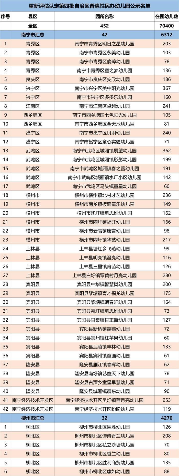 广西公示1165所普惠民办幼儿园名单，有你家附近的吗？