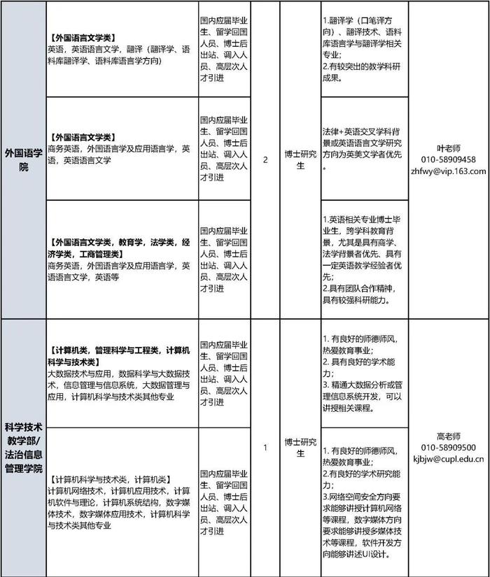 中国政法大学招聘教职员工，报名正在进行中