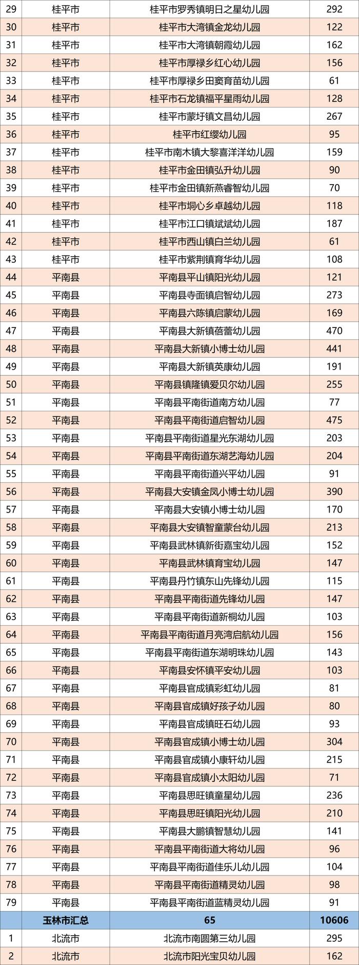 广西公示1165所普惠民办幼儿园名单，有你家附近的吗？