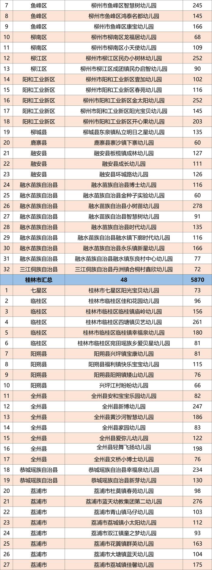 广西公示1165所普惠民办幼儿园名单，有你家附近的吗？