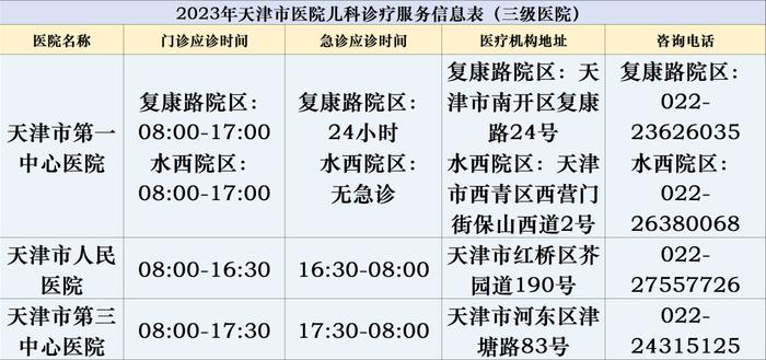 实用丨天津各医院儿科最新信息汇总！