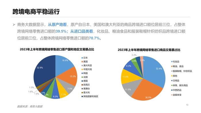 报告 | 商务部：2023年上半年中国网络零售市场发展报告（附下载）