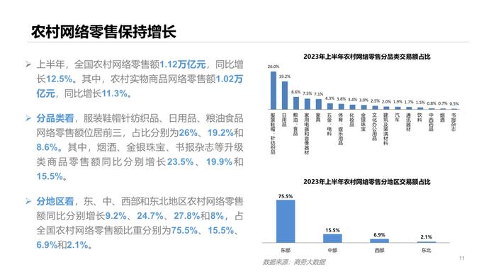 报告 | 商务部：2023年上半年中国网络零售市场发展报告（附下载）