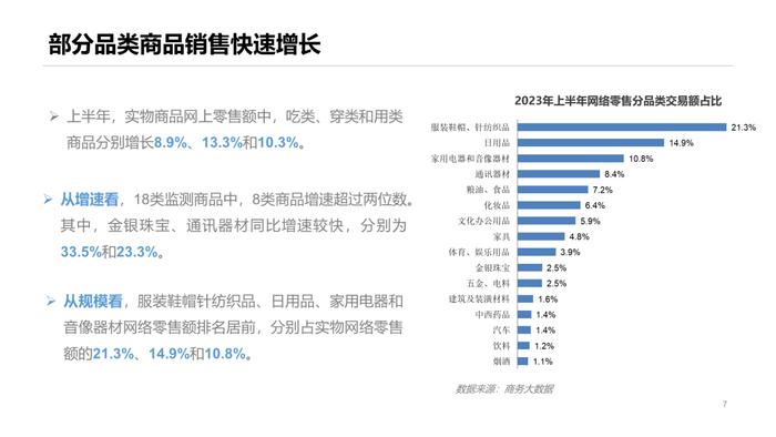 报告 | 商务部：2023年上半年中国网络零售市场发展报告（附下载）