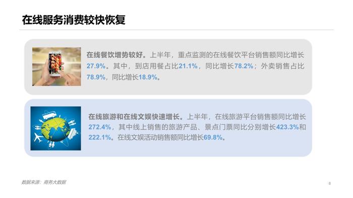 报告 | 商务部：2023年上半年中国网络零售市场发展报告（附下载）