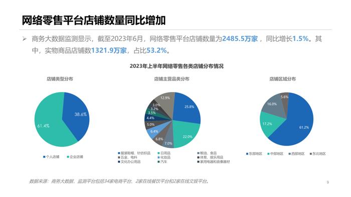 报告 | 商务部：2023年上半年中国网络零售市场发展报告（附下载）