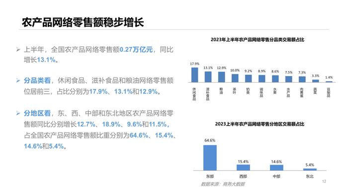 报告 | 商务部：2023年上半年中国网络零售市场发展报告（附下载）