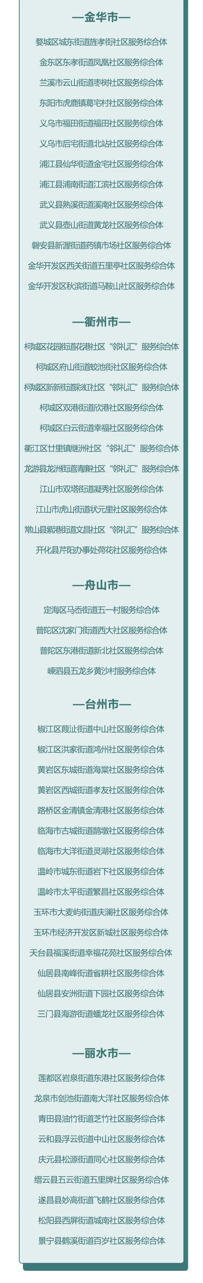 省级五星级！杭州7家社区服务综合体上榜，有你家附近吗？