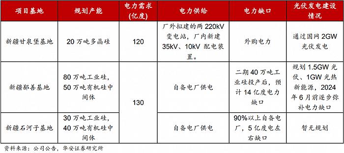 硅料价格暴跌的背后，新老玩家谁先被淘汰？