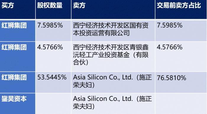 硅料价格暴跌的背后，新老玩家谁先被淘汰？