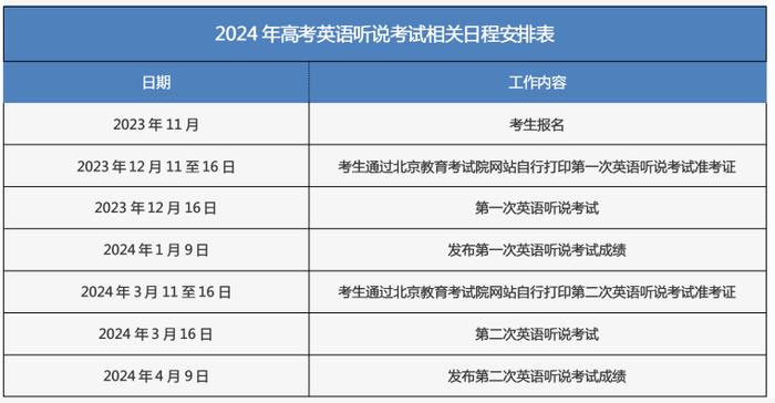 北京2024年第一次高考英语听说机考将于12月16日进行