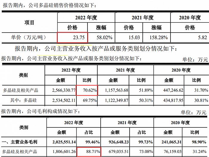 硅料价格暴跌的背后，新老玩家谁先被淘汰？