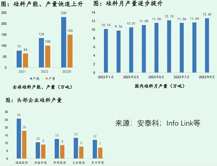 硅料价格暴跌的背后，新老玩家谁先被淘汰？