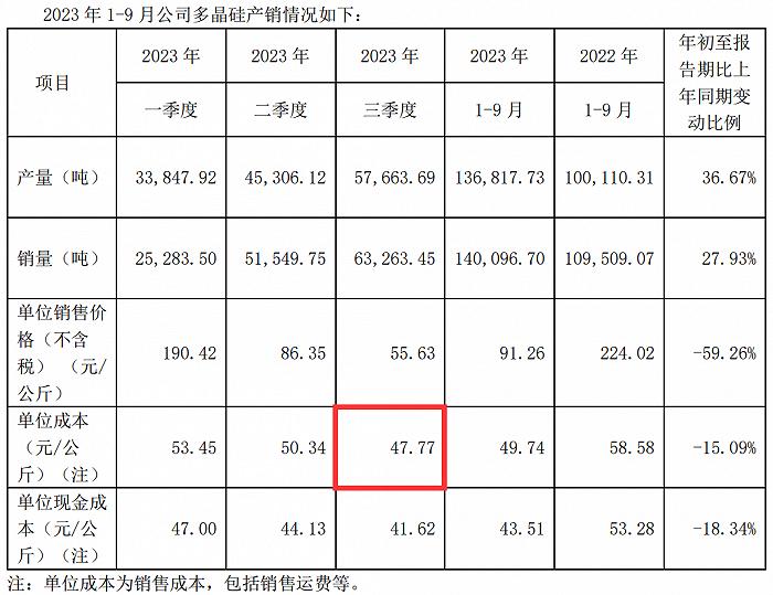 硅料价格暴跌的背后，新老玩家谁先被淘汰？