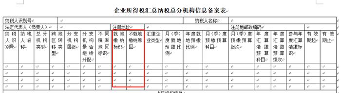 异地设立分公司只为买社保，税务问题怎么办？