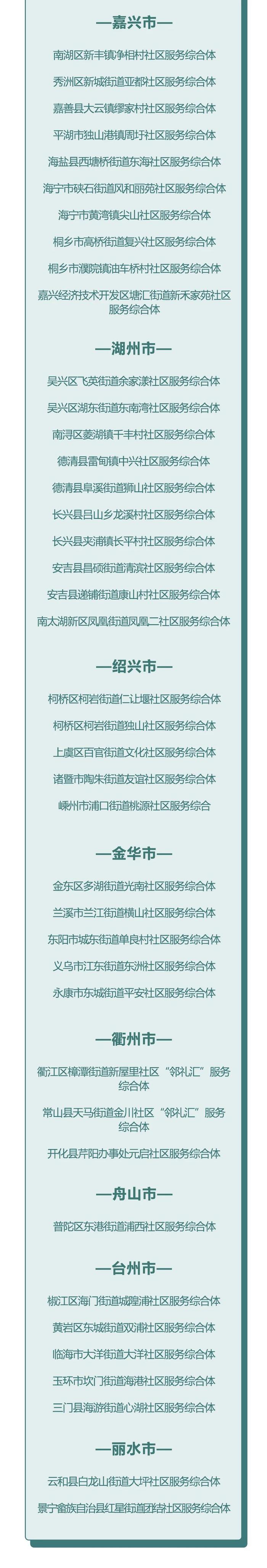 省级五星级！杭州7家社区服务综合体上榜，有你家附近吗？