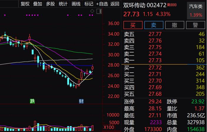 外资高度关注股曝光，“医疗茅”大手笔派现！业绩翻倍增长的低估值股被盯上，7股市盈率仅个位数