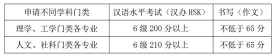 北京大学国家发展研究院高级管理人员工商管理硕士（EMBA）2024年招生简章（留学生）