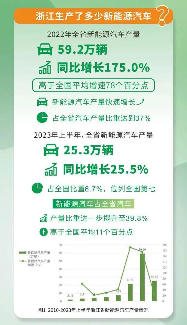 浙江一年生产多少辆新能源汽车？这份报告为你解答