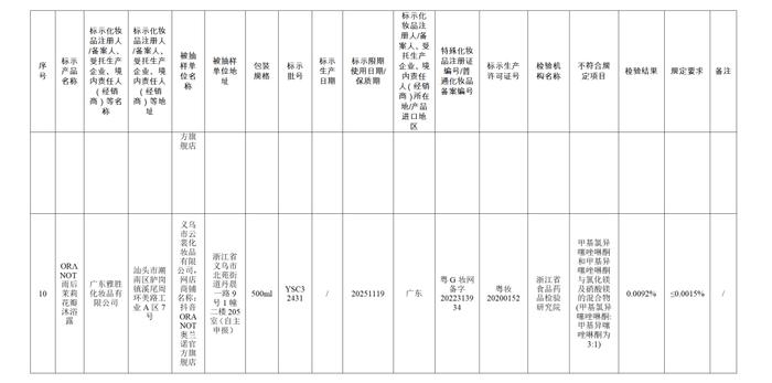 【提醒】这些化妆品不合规！快看看有你用的吗→