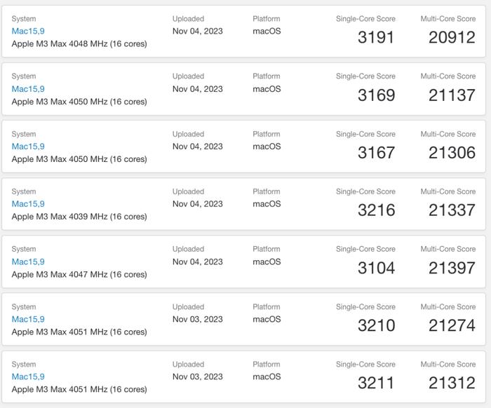 【苹果】M3系列芯片跑分全曝