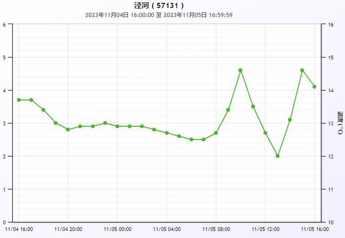 寒潮+大风+霜冻，断崖式降温来了→