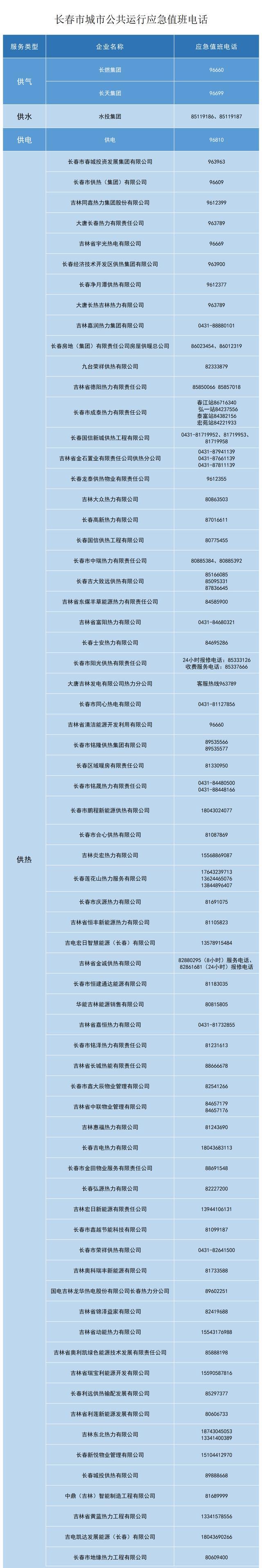 转发收藏！长春市公布应急值班电话