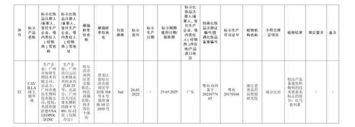 【提醒】这些化妆品不合规！快看看有你用的吗→