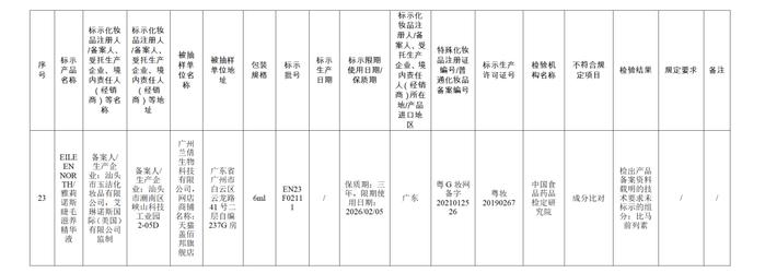 【提醒】这些化妆品不合规！快看看有你用的吗→