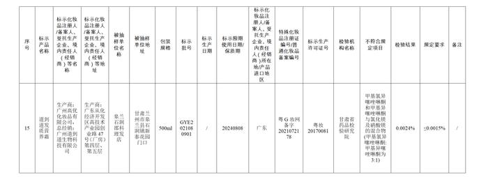 【提醒】这些化妆品不合规！快看看有你用的吗→