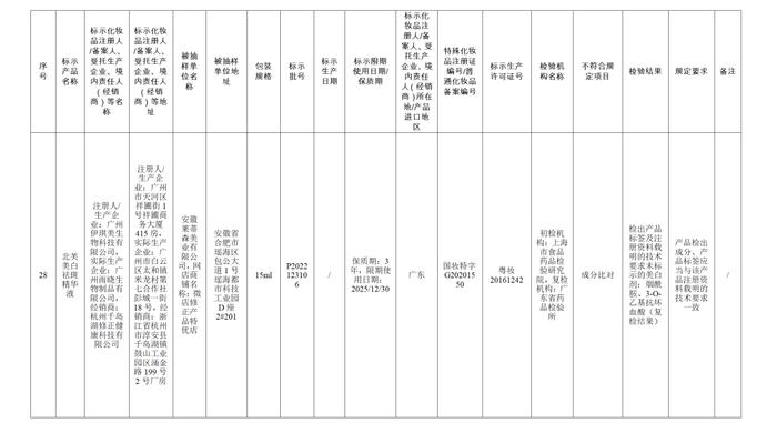 【提醒】这些化妆品不合规！快看看有你用的吗→