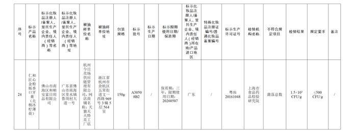 【提醒】这些化妆品不合规！快看看有你用的吗→