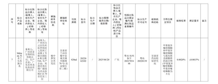 【提醒】这些化妆品不合规！快看看有你用的吗→