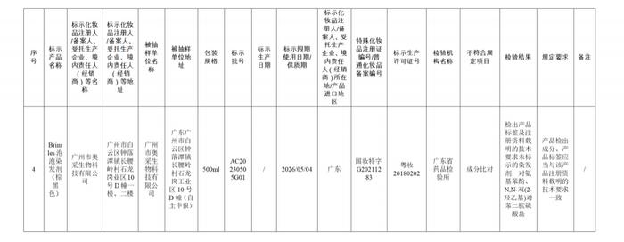 【提醒】这些化妆品不合规！快看看有你用的吗→