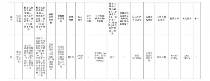 【提醒】这些化妆品不合规！快看看有你用的吗→