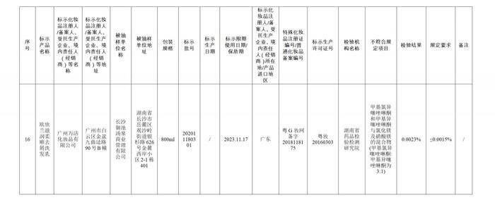 【提醒】这些化妆品不合规！快看看有你用的吗→