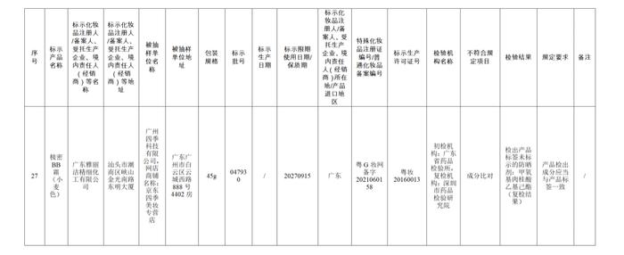 【提醒】这些化妆品不合规！快看看有你用的吗→