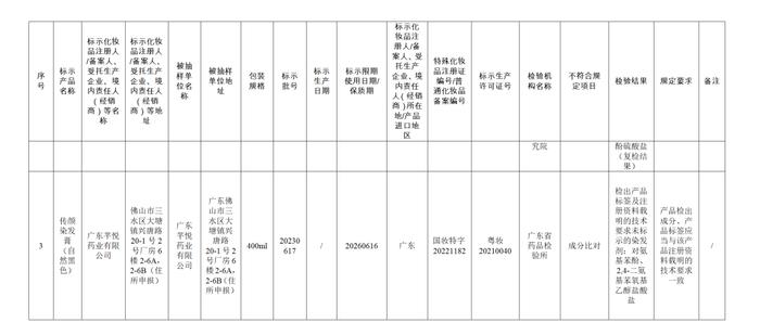 【提醒】这些化妆品不合规！快看看有你用的吗→