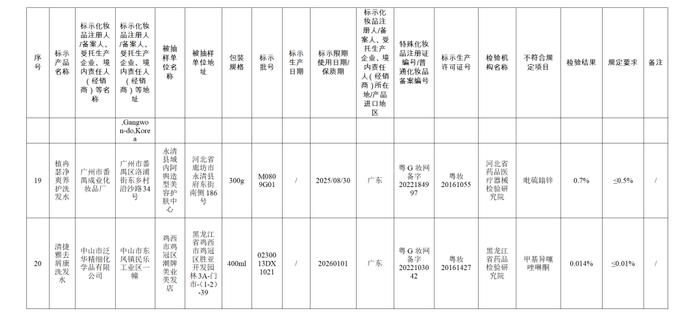 【提醒】这些化妆品不合规！快看看有你用的吗→