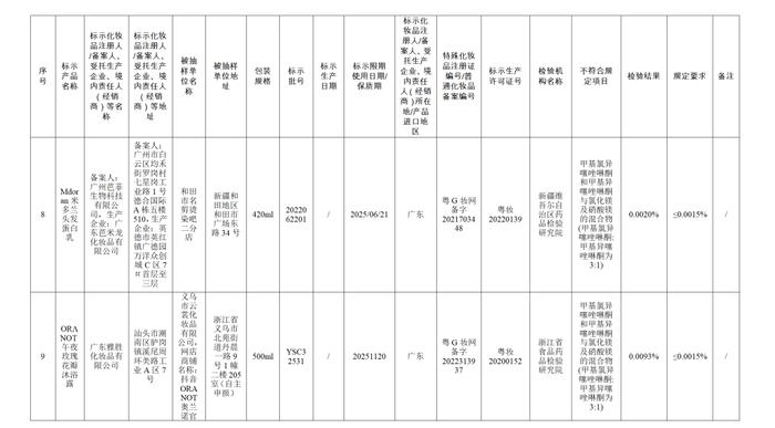 【提醒】这些化妆品不合规！快看看有你用的吗→