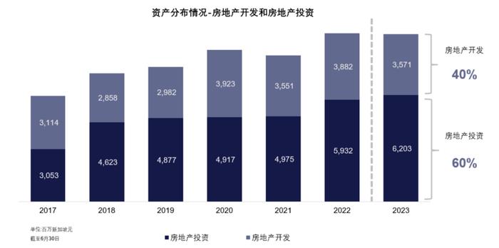 「双翼与两端」兑现初心 与城市共成长 | 专访国浩房地产中国区总裁李伟民