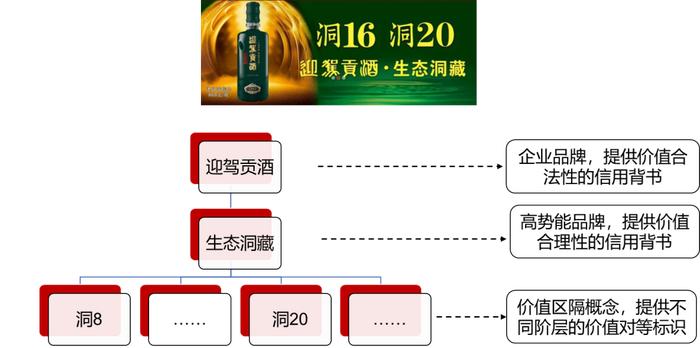 林枫谈口碑⑨：汾酒、古井、迎驾为何利润大涨？从品牌架构和价值表达中找答案