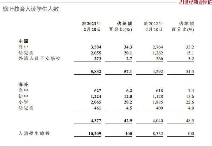 衡水老板的国际学校，跌掉200个亿