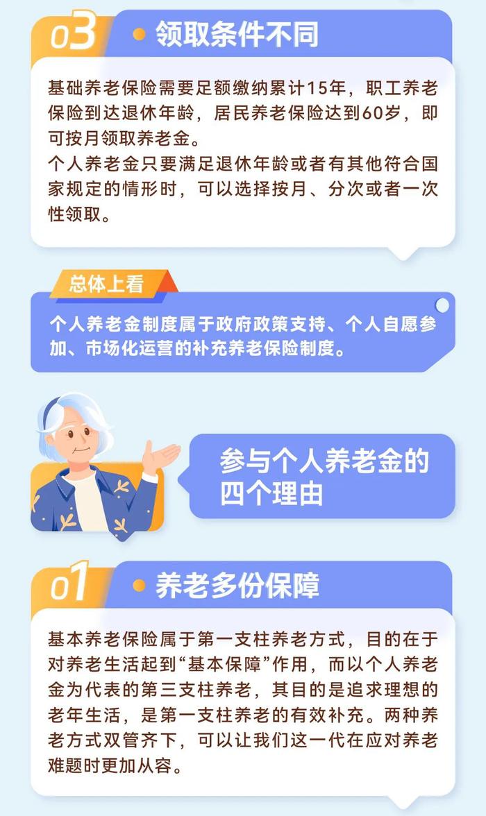 《图说养老》第二十期：将来有退休金为什么还要参与个人养老金？