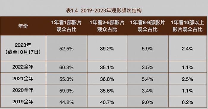 中国电影市场重回高增长轨道不能单靠国产电影