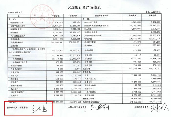 大连银行董事长空位超9个月，副董事长代为履职已超监管期限