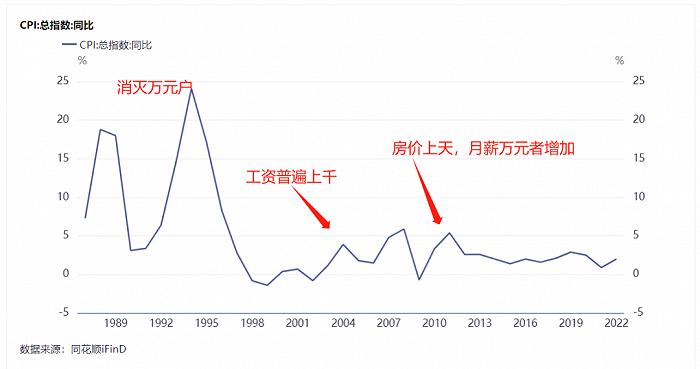 2024年，酒店将进入新的涨价周期？