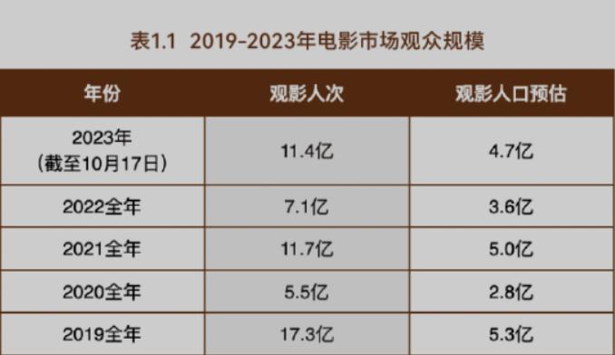 中国电影市场重回高增长轨道不能单靠国产电影