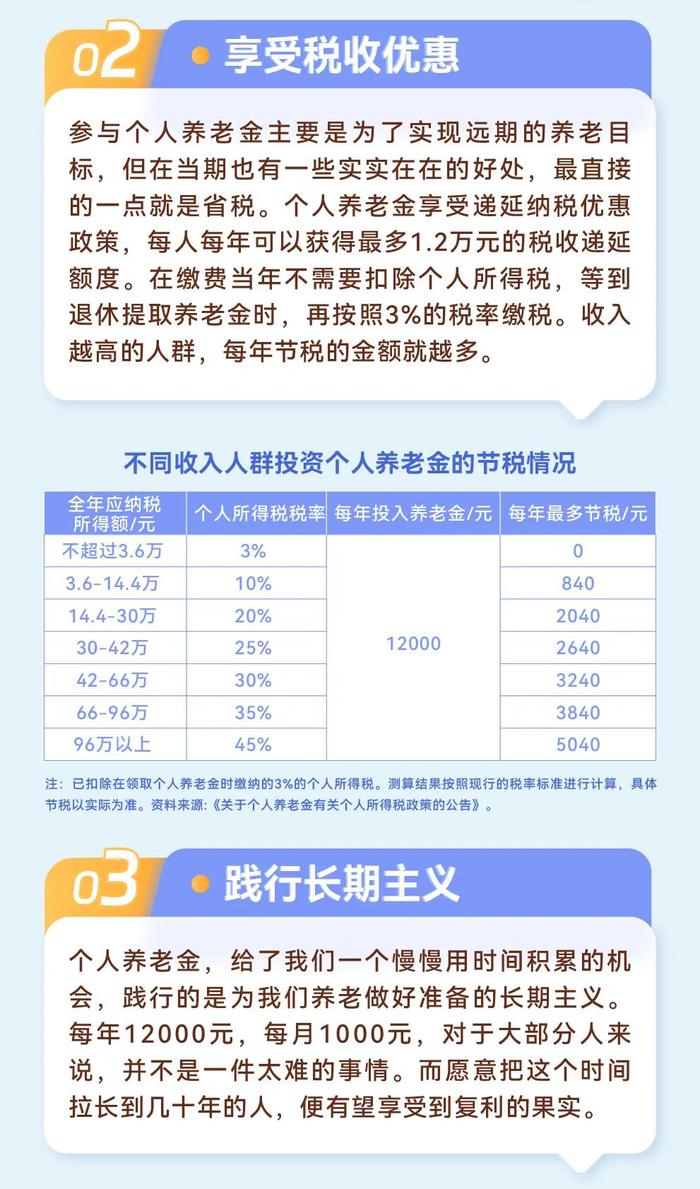 《图说养老》第二十期：将来有退休金为什么还要参与个人养老金？